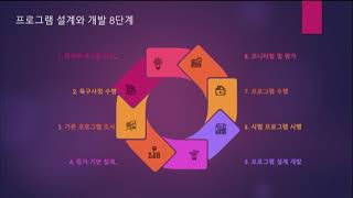 사회복지 프로그램 개발과 평가 제3-2강 _ 사회복지프로그램 설계와 개발을 위한 기초 이해