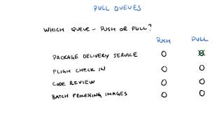 Pull Queues - Developing Scalable Apps with Java
