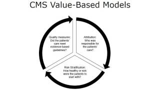 Foundations of Outcomes and Reimbursements