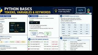 🚀 Tokens, Variables & Keywords in Python | Complete Basics