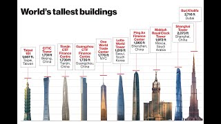 Tallest buildings in the world | 2022 | Tallest Buildings on Earth |