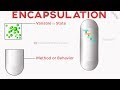 Encapsulation explained with real world example in Java
