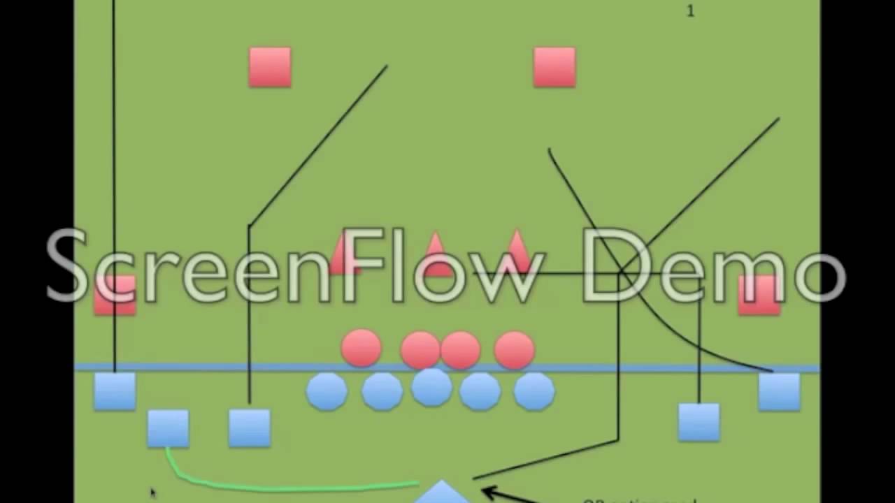 Spread Offense Explained At Elaine Sanchez Blog