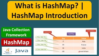 What is HashMap? | HashMap Introduction | Java Collection Framework