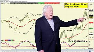 Ira Epstein's End of the Day Financial Video 12 12 2018