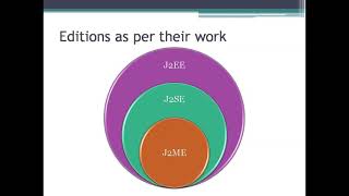 JavaEE Introduction