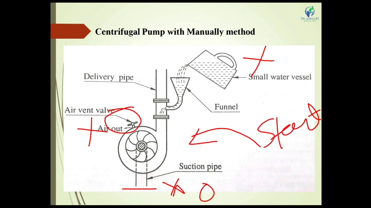 Priming Of Pump Priming Of Centrifugal Pump Methods Of 43 Off