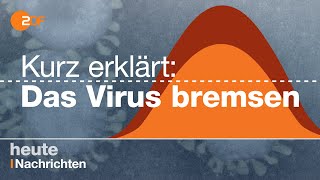 Coronavirus: Darum sollten wir jetzt zuhause bleiben