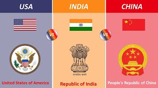 United States vs India vs China   Country Comparison 2023