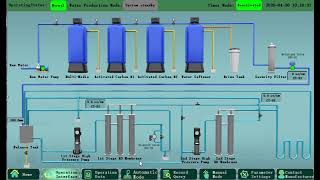 Hemodialysis Water Treatment System