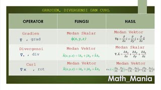 GRADIEN, DIVERGENSI DAN CURL