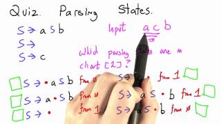 Parsing States - Programming Languages
