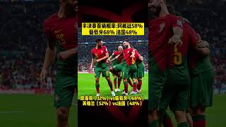 卡塔爾世界杯速報⚽️| 半决赛晋级概率：阿根廷58%葡萄牙68%法国48%|Semi Final odds predict|Argentina 58%#fifaworldcup2022 #shorts