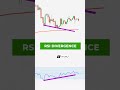 buy or sell simple rsi trading strategy