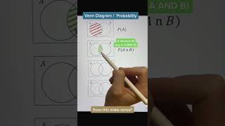 probability   #maths #mathematics #venndiagram #probability #math #gcsemaths