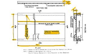 Detailing of Slabs as per SP 34:1987