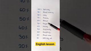 English lesson || tips || @pgdenglishlogic #fluently #englishlanguage #english #englishlanguage