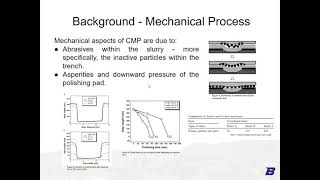 Chemical Mechanical Planarization (CMP)