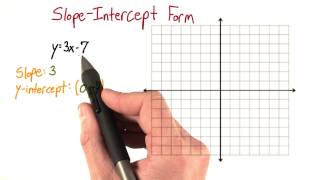 Draw the Graph - Intro Algebra Review