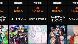 最も視聴されたアニメランキング