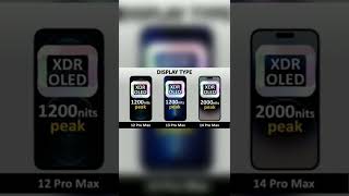 Apple iPhone 14 Pro Max Vs. iPhone 13pro Max Vs. iPhone 12Pro Max https://youtube.com/c/iTechNews101