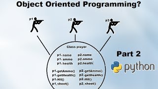 OOP for beginners Part#2: Python Class methods and variables, self & Constructors