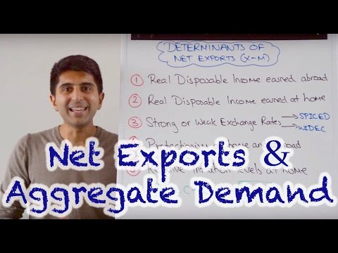 What causes net exports to decrease?