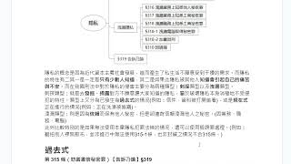 刑法分則30隱私及名譽罪章 妨害秘密罪(315~319)