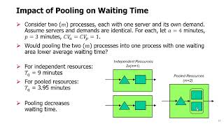 Topic 08 - 13. Impact of Pooling on Waiting Time