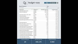 Budget-easy Basic using Tableau, Tabpy, Python, APIs