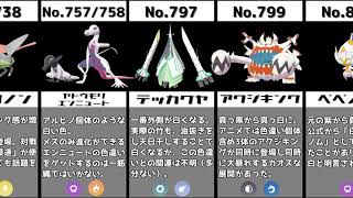 白い色違いポケモン【比較】