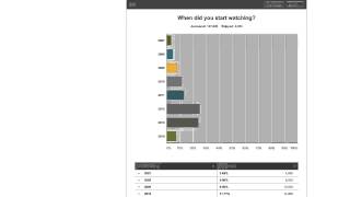 Nerdfighteria Census 2015 Analysis!