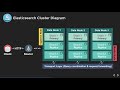 introduction to apache lucene u0026 elasticsearch