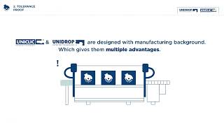 Uniclic and Unidrop - Universal locking systems for flooring