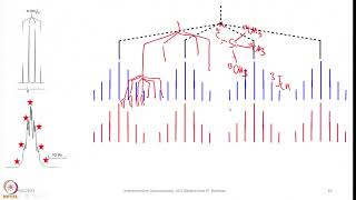 Week 2 : Lecture 10 : Introduction to 31P NMR Spectroscopy