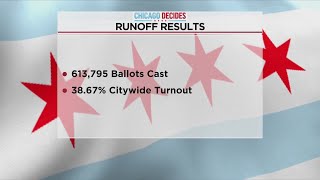 Chicago municipal runoff totals breaks old record