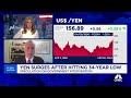 Japanese yen surges after hitting 34-year low