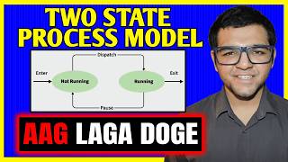 Two states process model 🔥