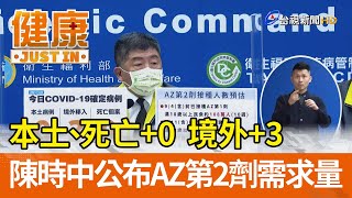 本土、死亡+0  境外+3  陳時中公布AZ第2劑需求量【健康資訊】