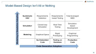 Getting from Concept to Code Safely and Efficiently with Model-Based Design