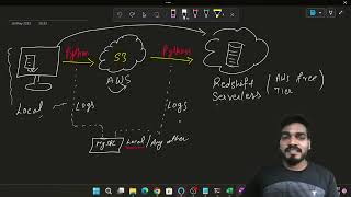 How to Copy S3 File to Redshift | Python | AWS Copy Command | Data Engineering Project Part 5