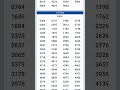 nirmal full result ponkudam lottery live result 2025 ponkudam lottery app