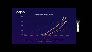 Codefresh Software Delivery Platform, powered by argo