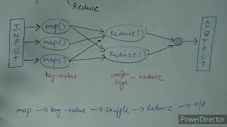 Massive Parallelism| Map Reduce| Massive Parallel Processing |Web Intelligence & Big Data|8 semester