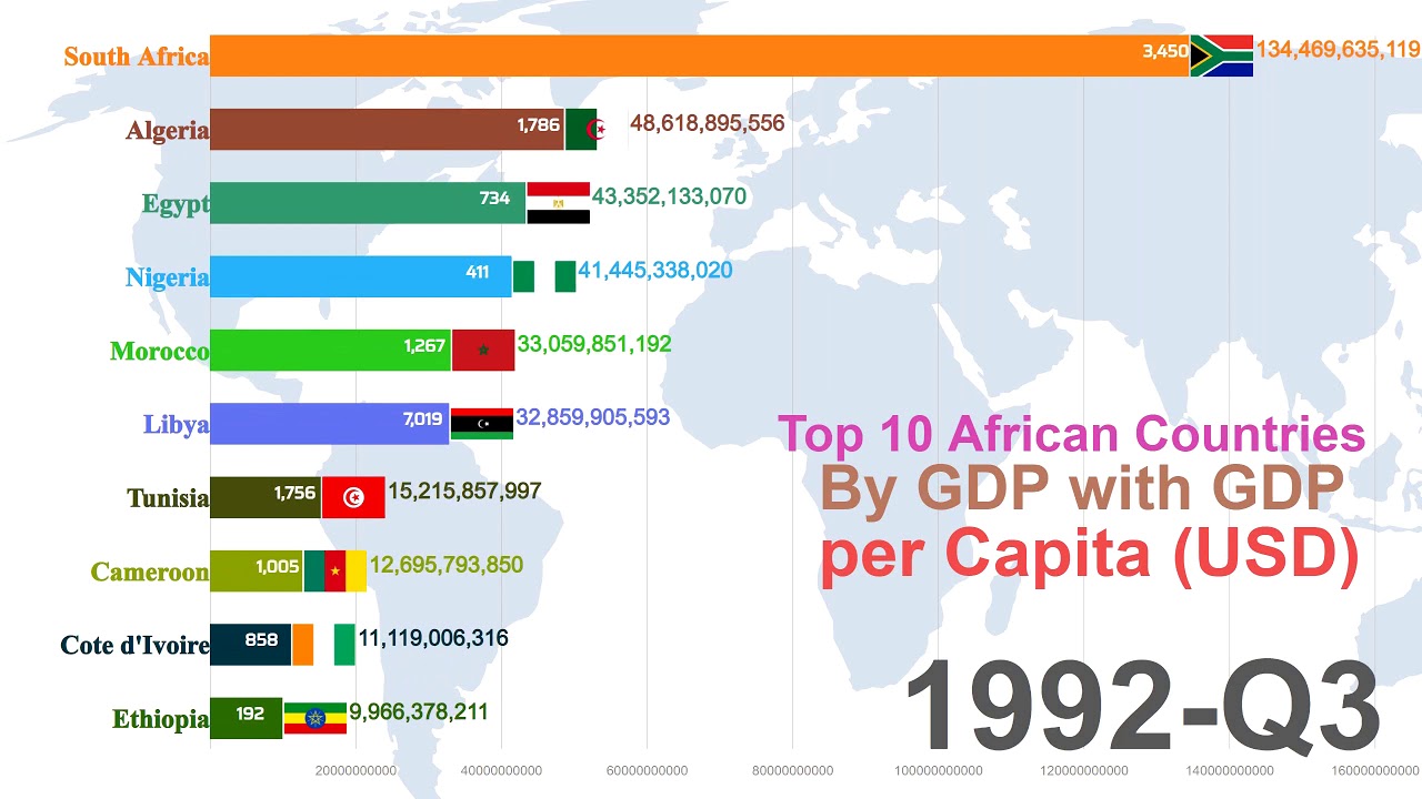 Top 10 Gdp Per Capita Countries In Africa Catalog Library Top 10 Gdp Per Capita Countries In Africa Catalog Library