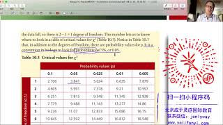 Chi-Squared test卡方检验（IB Biology--IB生物学，Statistics统计学）