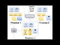 LinuxFest Northwest 2018: Proxmox Hypervisor   Open Source Lxc And Kvm Management