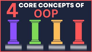OOP Concepts Simplified
