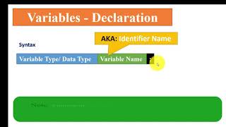 Java Tutorial for Beginners | Variables - Part - I | Tamil