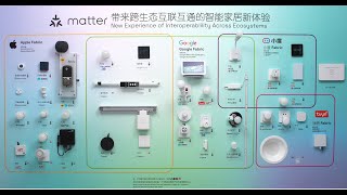 Matter Demo: New Experience of Interoperability Across Ecosystems [English]